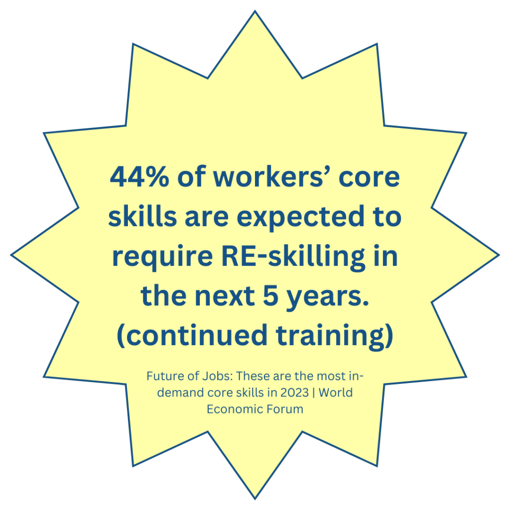 44% of workers' core skills are expected to require RE-skilling in the next 5 years.